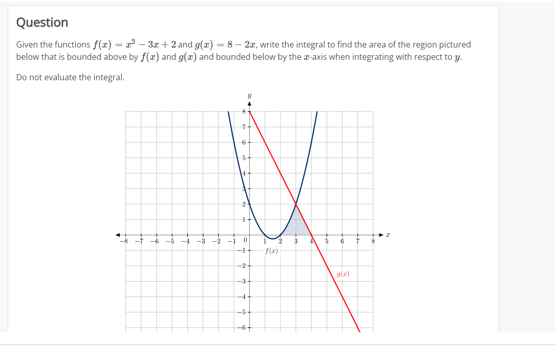 Solved Given the functions f(x)=x2−3x+2 and g(x)=8−2x, write | Chegg.com