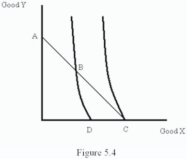 Solved Refer to Figure 5.4. Which consumption bundle would | Chegg.com
