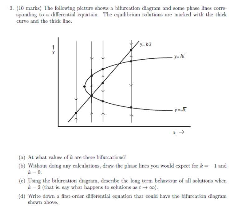 How To Draw A Bifurcation Diagram Entryunderstanding23