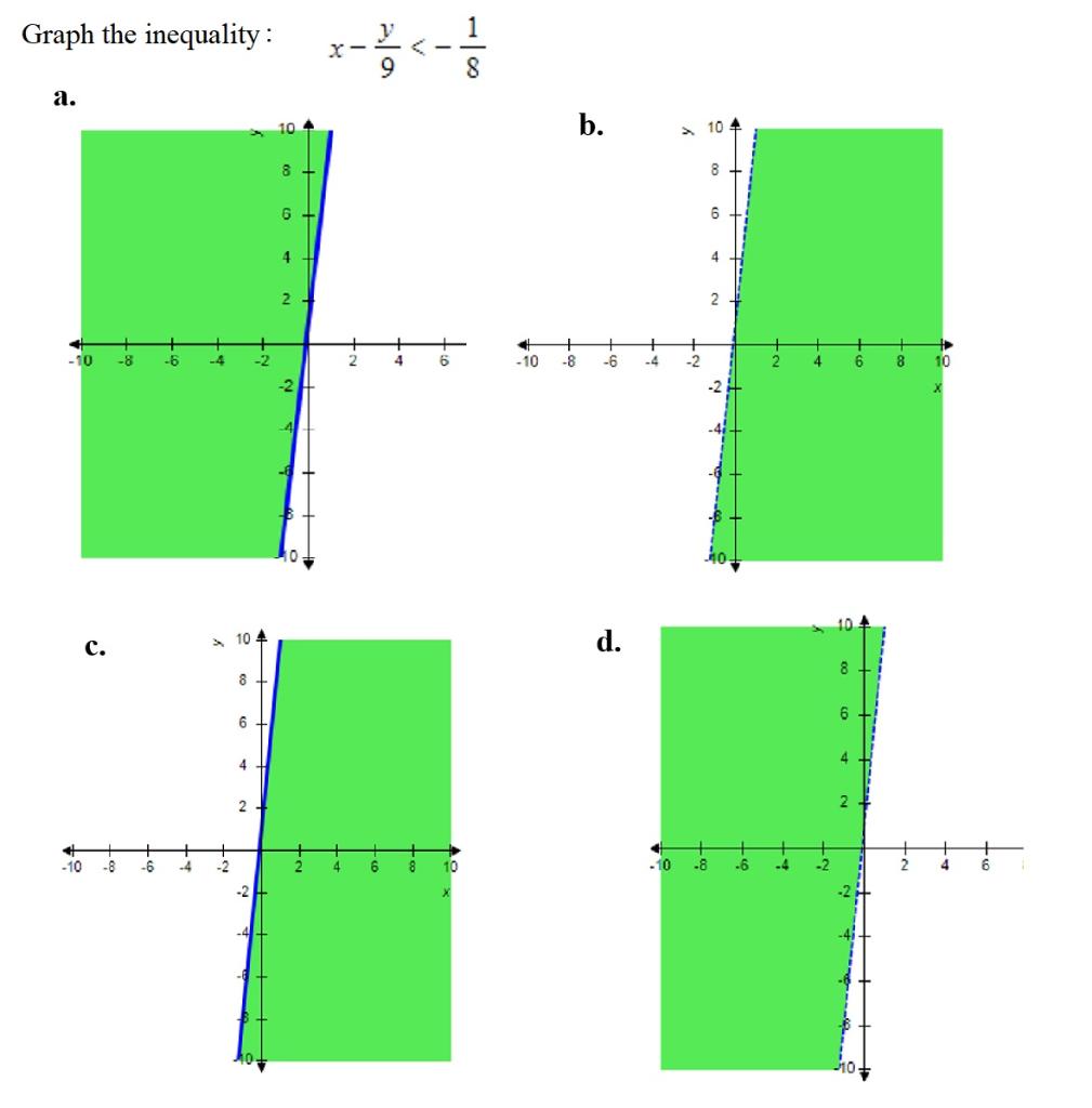 solved-how-is-the-graph-of-y-x2-shifted-to-obtain-the-graph-chegg