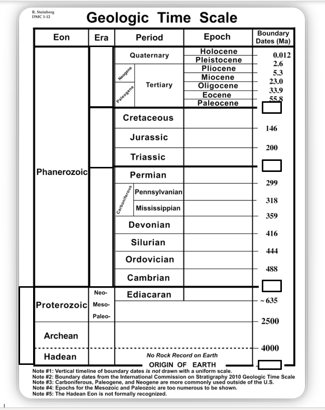 Geological Time Scale Worksheet
