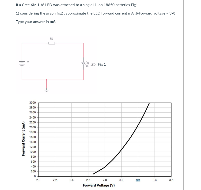 Solved If A Cree Xm L T6 Led Was Attached To A Single Li Chegg Com