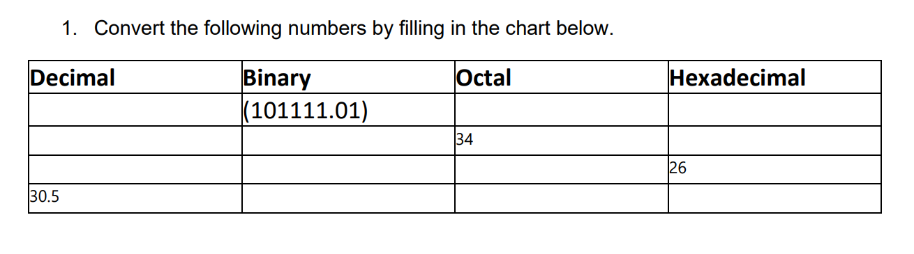 Solved 1. Convert the following numbers by filling in the | Chegg.com