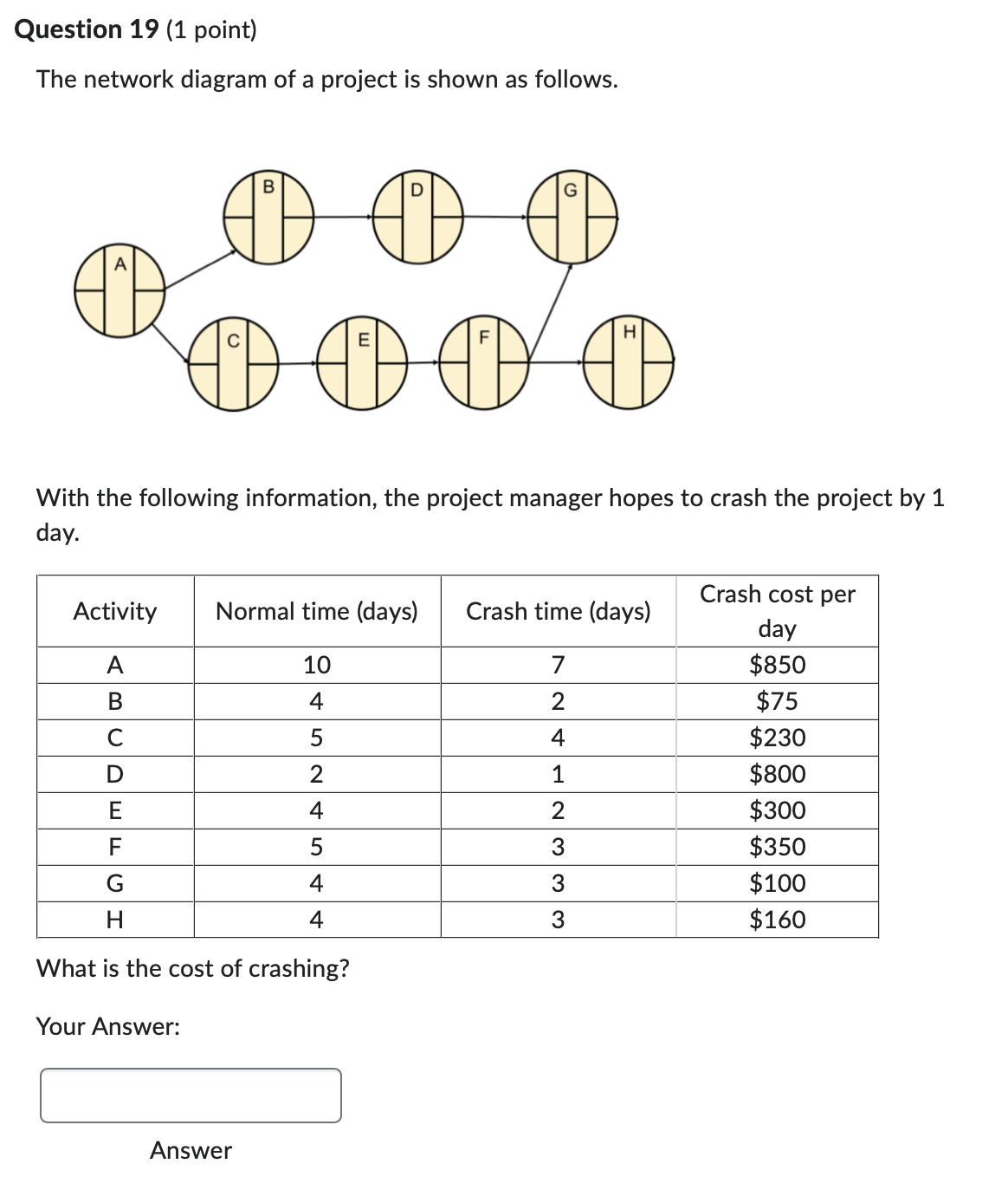 Solved The network diagram of a project is shown as | Chegg.com