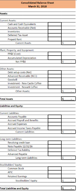 Solved Consolidated Balance Sheet March 31, 2018 Assets: | Chegg.com