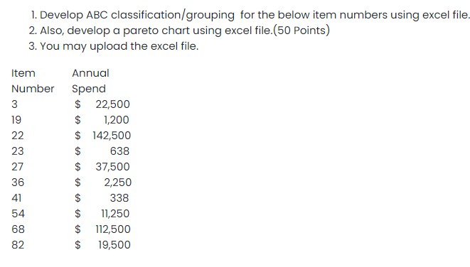 Solved 1. Develop ABC classification/grouping for the below | Chegg.com