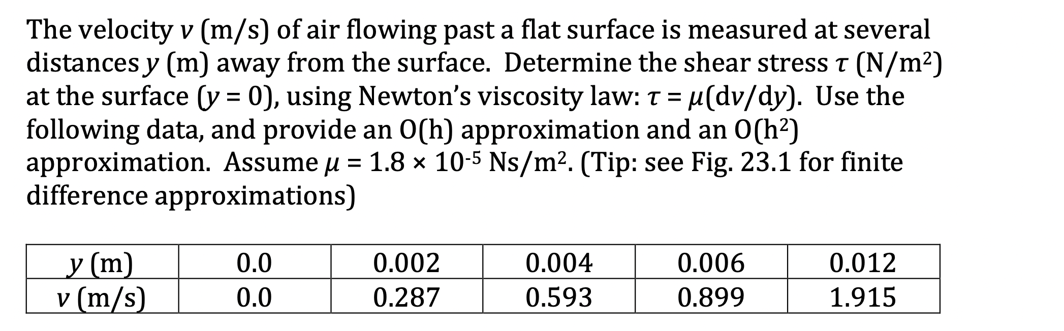 Solved The velocity v( m/s) of air flowing past a flat | Chegg.com