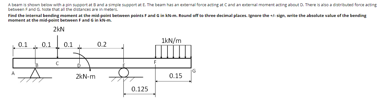 Solved A beam is shown below with a pin support at B and a | Chegg.com