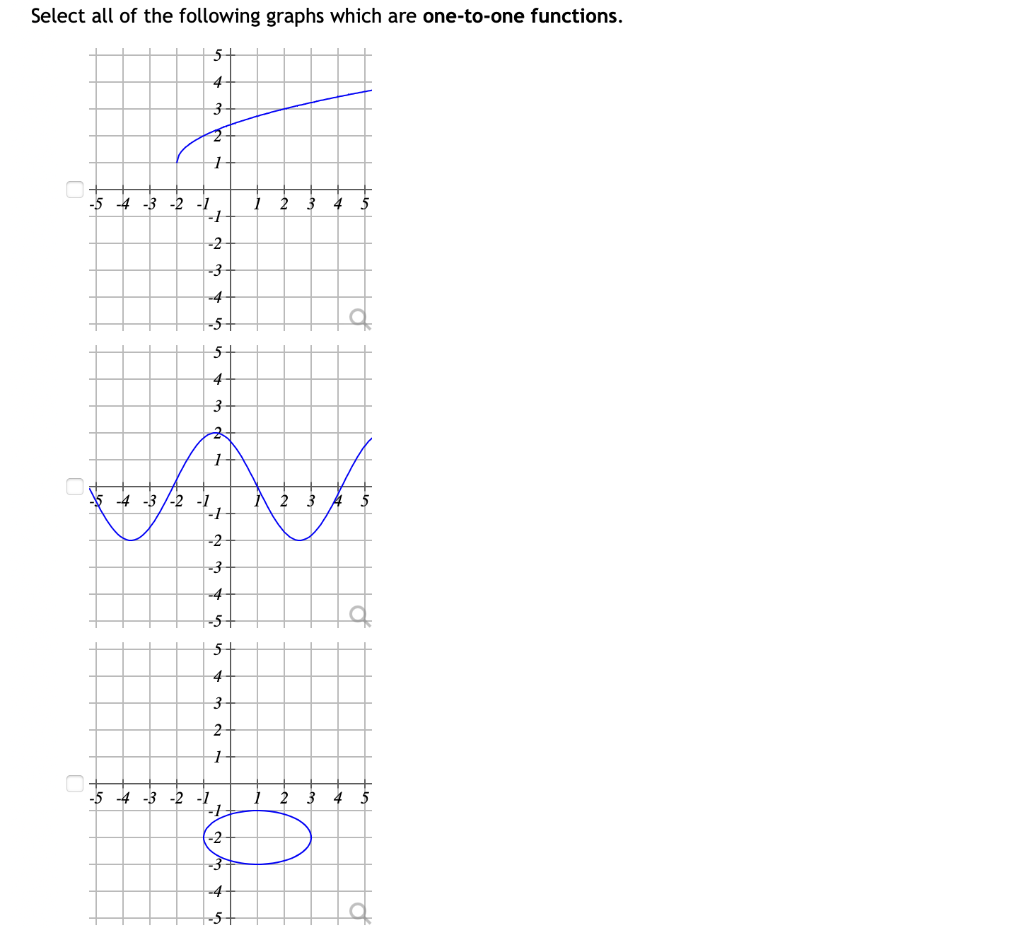 Solved Select all of the following graphs which are | Chegg.com