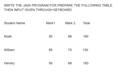 Solved WRITE THE JAVA PROGRAM FOR PREPARE THE FOLLOWING | Chegg.com