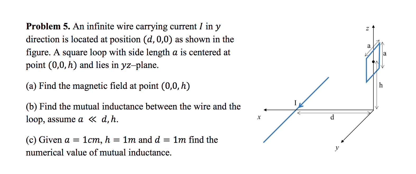 Solved Problem 5. An infinite wire carrying current I in y | Chegg.com