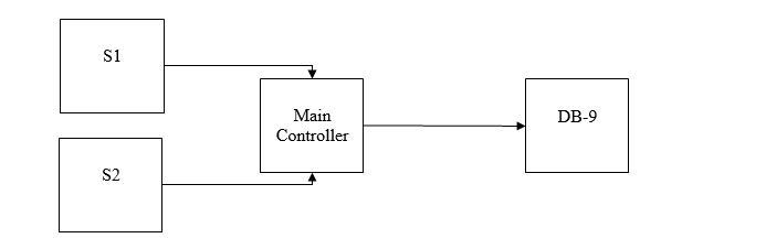 Below a block diagram of a circuit is given, that | Chegg.com
