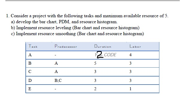 1. Consider a project with the following tasks and | Chegg.com