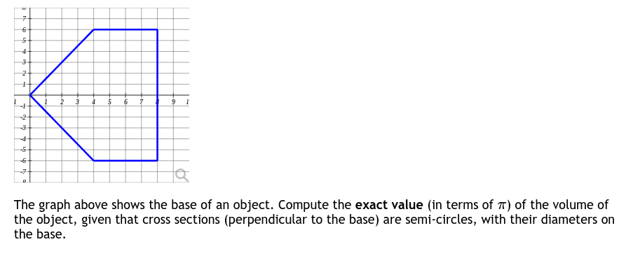 Solved 7 구 6 5 4 3 2 1 6 9 -2 -3 4 -5 -6 -7 0 The graph | Chegg.com