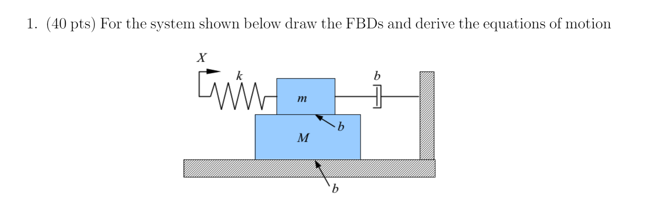 Solved 1. (40 pts) For the system shown below draw the FBDs | Chegg.com