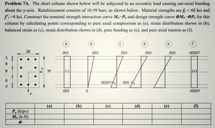 Solved Problem 7A. The short column shown below will be | Chegg.com