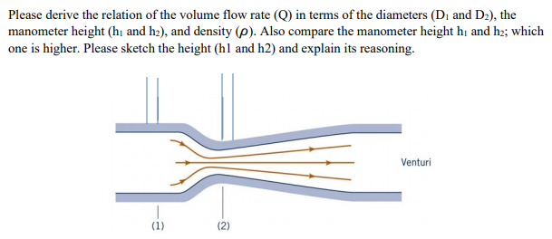 Solved Please derive the relation of the volume flow rate | Chegg.com