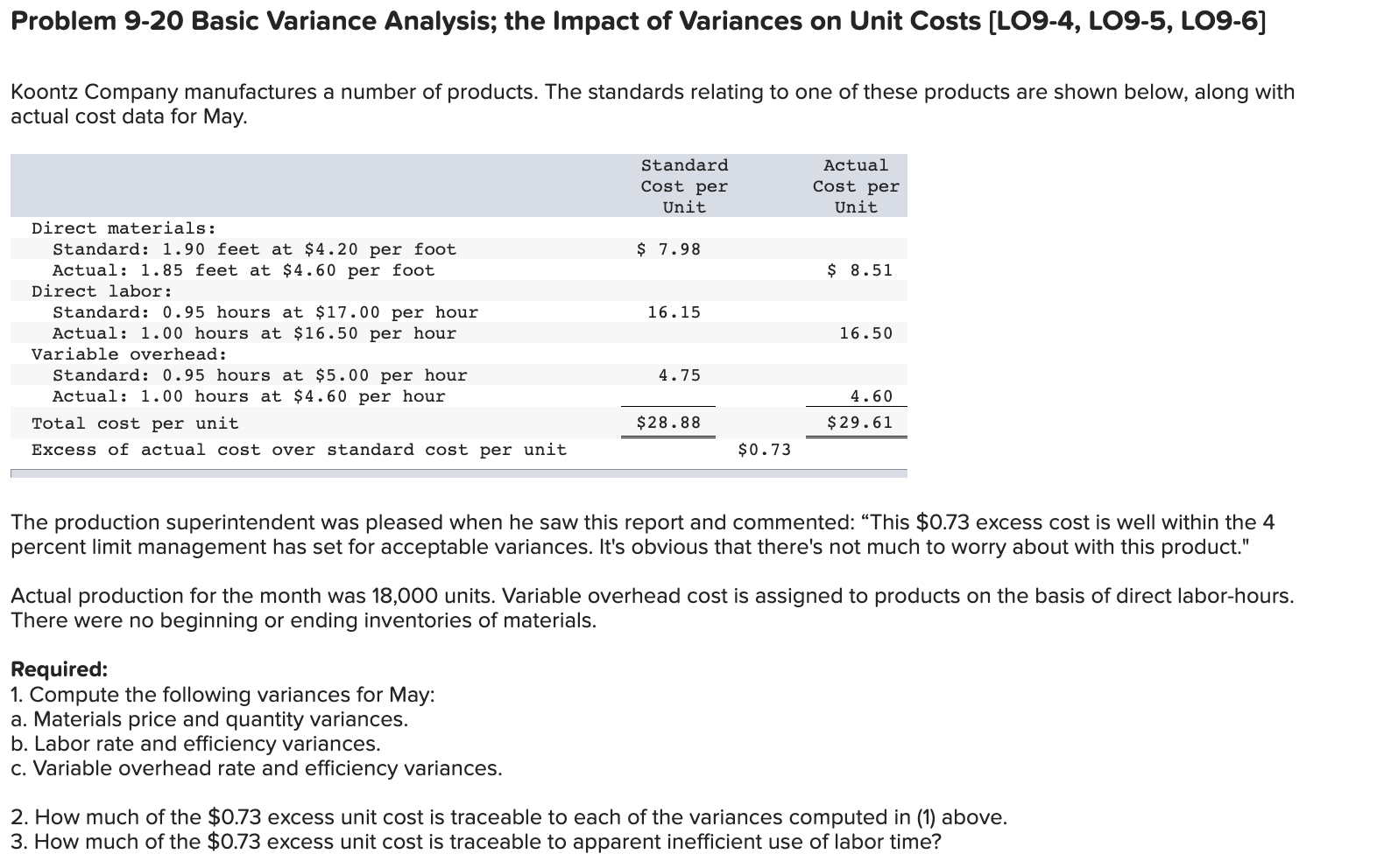 Solved Problem 9-20 Basic Variance Analysis; the Impact of | Chegg.com