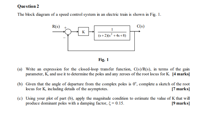 Solved Question 2 The block diagram of a speed control | Chegg.com