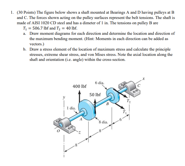 Solved 1. (30 Points) The figure below shows a shaft mounted | Chegg.com