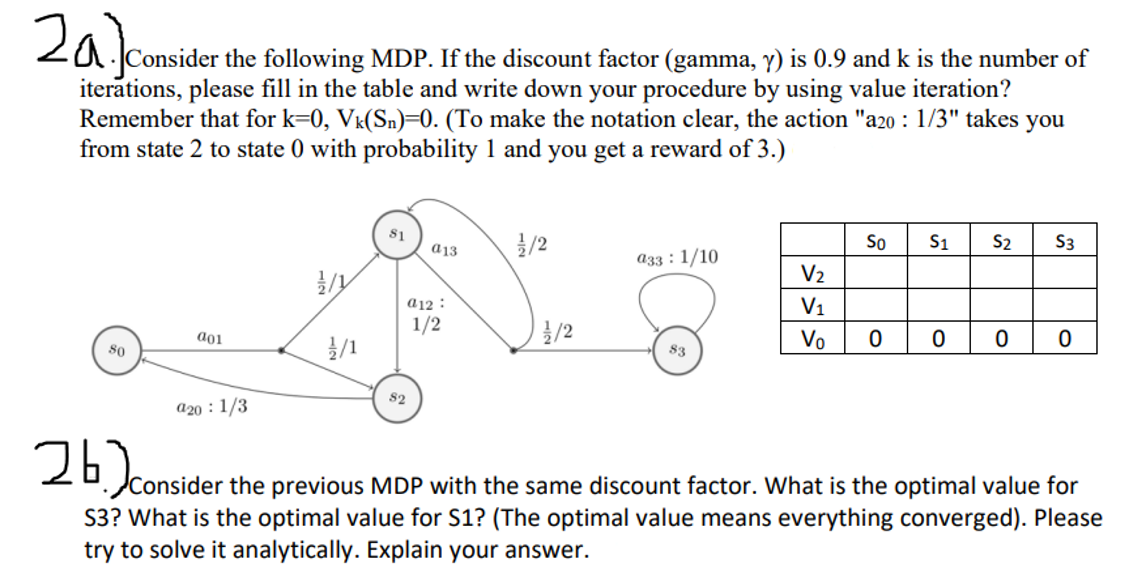 Solved 2a.) ﻿Consider the following MDP. ﻿If the discount | Chegg.com