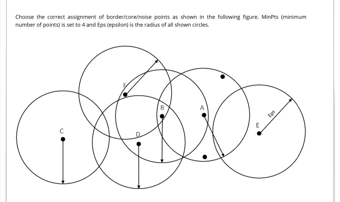 Solved DATA MINING Choose the correct assignment of | Chegg.com