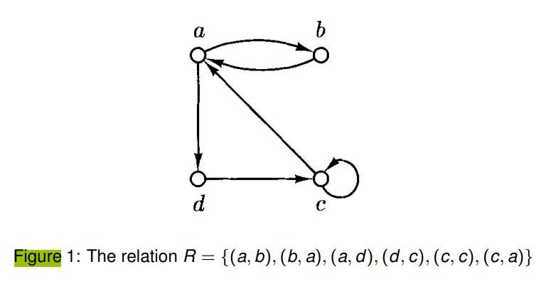 A B D с Figure 1: The Relation R= {(a, B), (b, | Chegg.com