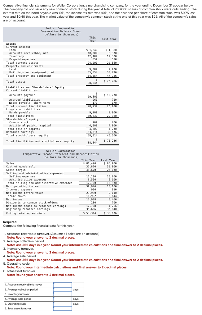 Comparative financial statements for Weller | Chegg.com