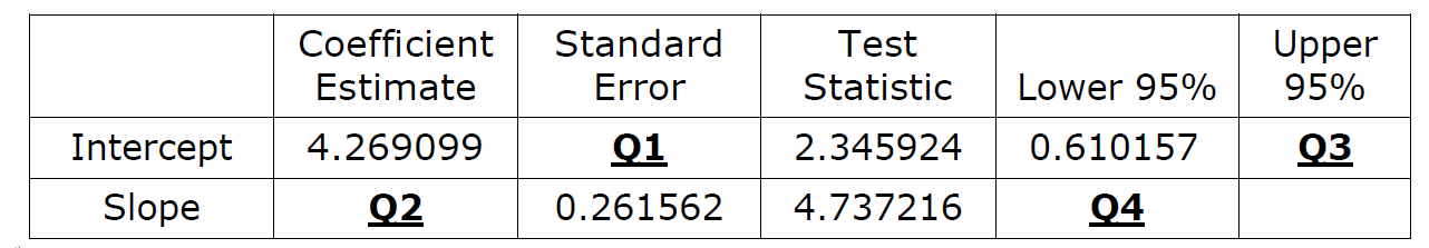 Solved You have a sample of 50 observations for which the | Chegg.com