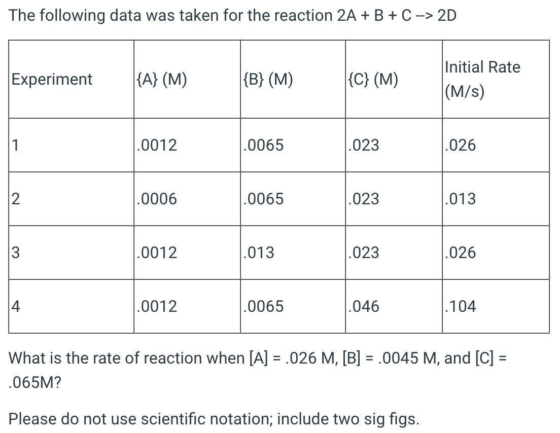 solved-the-following-data-was-taken-for-the-reaction-2a-b-chegg