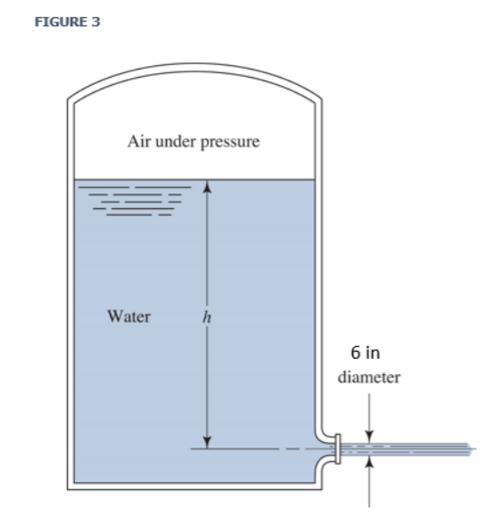 psi meaning in water pressure