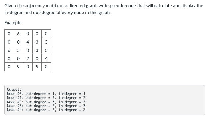 Solved Given the adjacency matrix of a directed graph write | Chegg.com