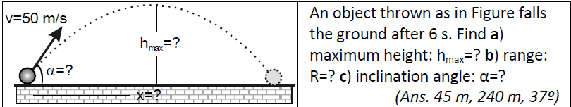 Solved v=50 m/s ha=? An object thrown as in Figure falls the | Chegg.com