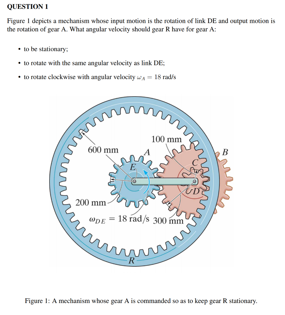 Solved QUESTION 1 Figure 1 depicts a mechanism whose input | Chegg.com