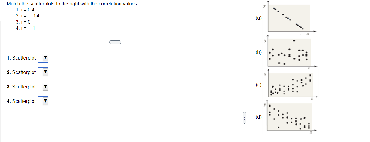 Solved Match the scatterplots to the right with the | Chegg.com