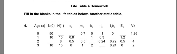 Solved Life Table 4 Homework Fill in the blanks in the life | Chegg.com