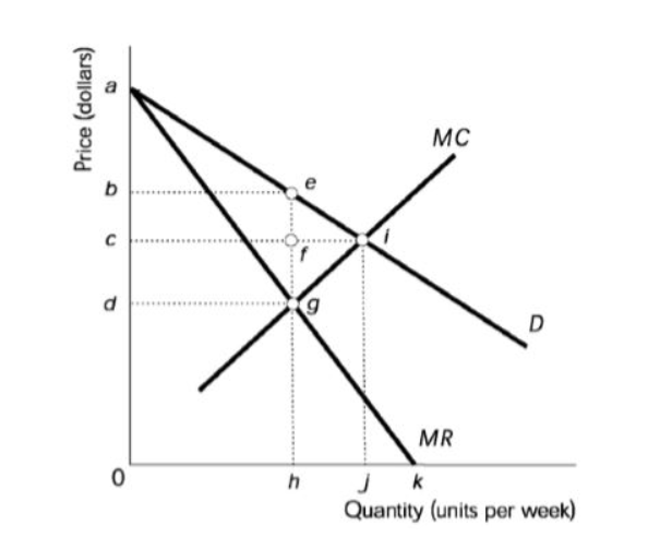 Solved In the figure below, the deadweight loss from | Chegg.com