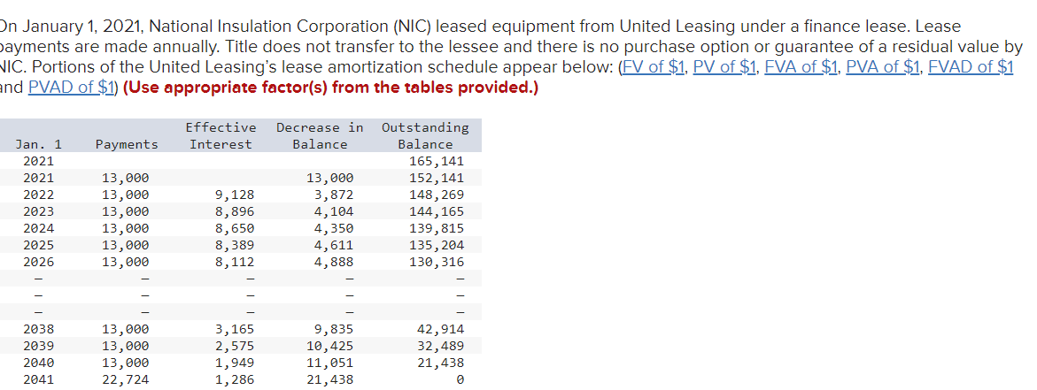 solved-on-january-1-2021-national-insulation-corporation-chegg