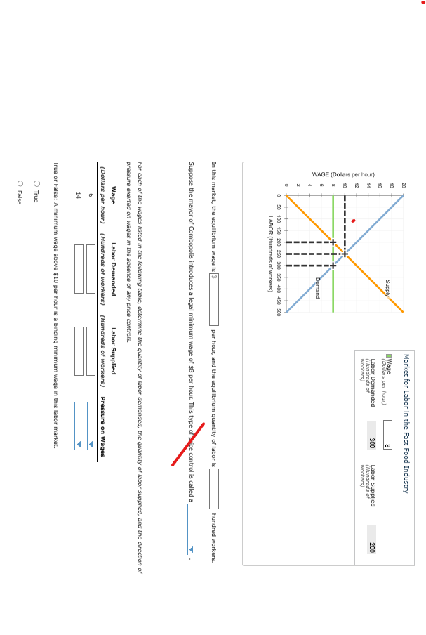 solved-in-this-market-the-equilibrium-wage-is-per-hour-and-chegg