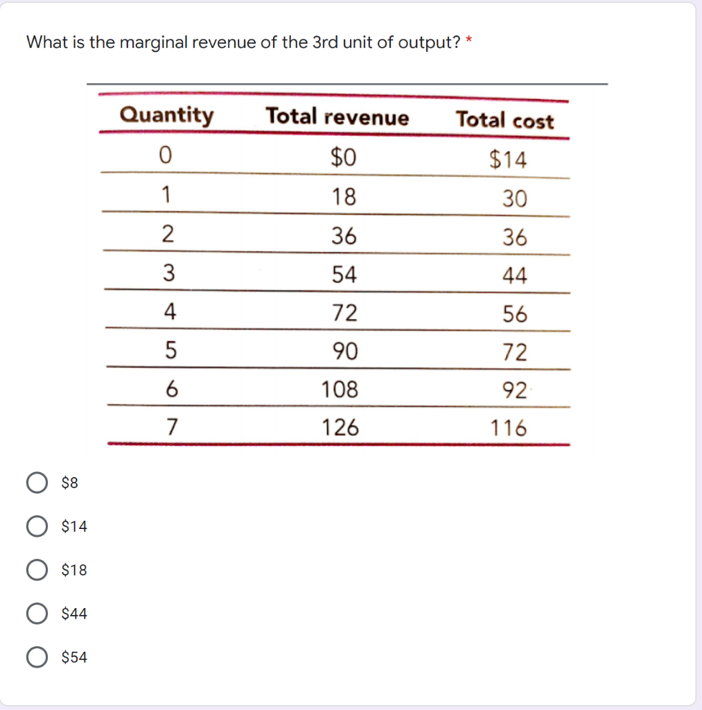 solved-what-is-the-marginal-revenue-of-the-3rd-unit-of-chegg