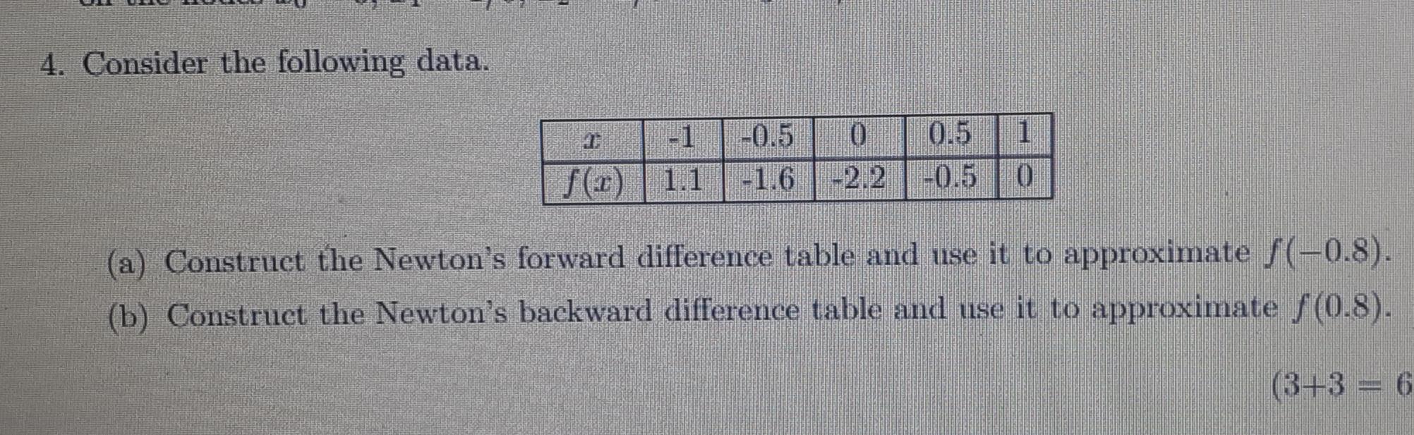 Solved 4. Consider the following data. 0 0.5 1 23 -1 |(2) | Chegg.com