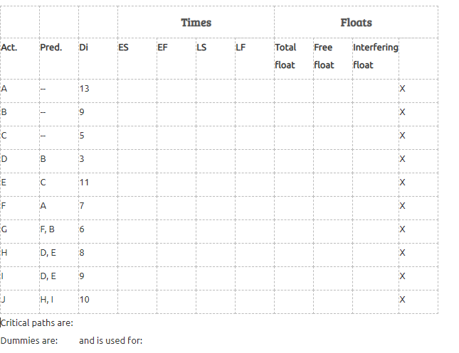 Solved 1. Draw the AOA chart. (sketch it on a paper and | Chegg.com