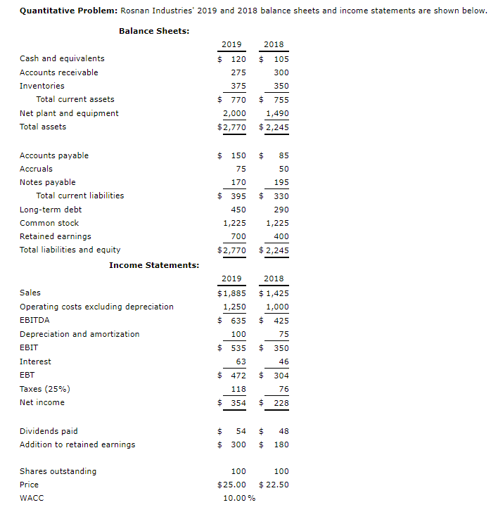 Solved Quantitative Problem: Rosnan Industries' 2019 and | Chegg.com