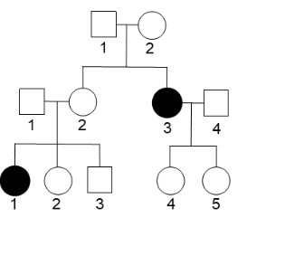 Solved The pedigree below describes the segregation of a | Chegg.com