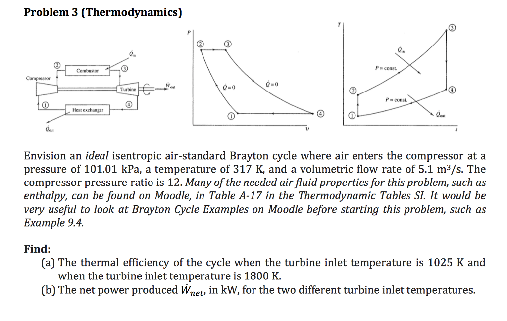 Solved Problem 3 (Thermodynamics) P const. Turbine P const. | Chegg.com