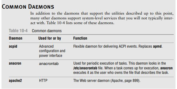 daemon tools linux