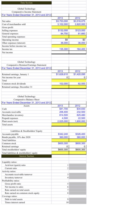 Solved Data Section Global Technology Comparative Income | Chegg.com