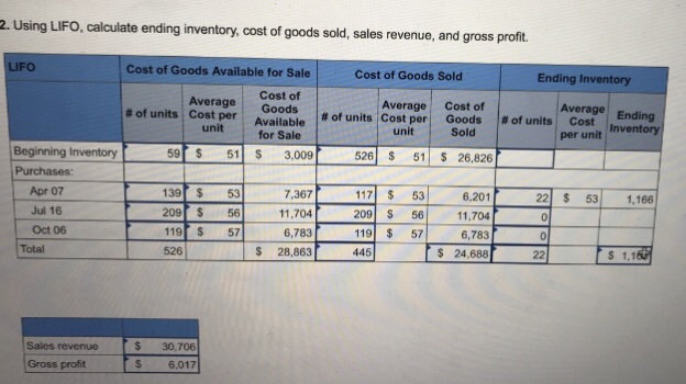 2 Using LIFO Calculate Ending Inventory Cost Of Chegg