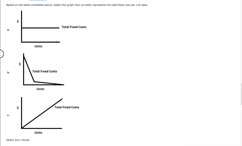 solved: refer to the graph. a decrease in fixed costs... Solved APPLY THE CONCEPTS: Determine the total fixed cost | Chegg.com