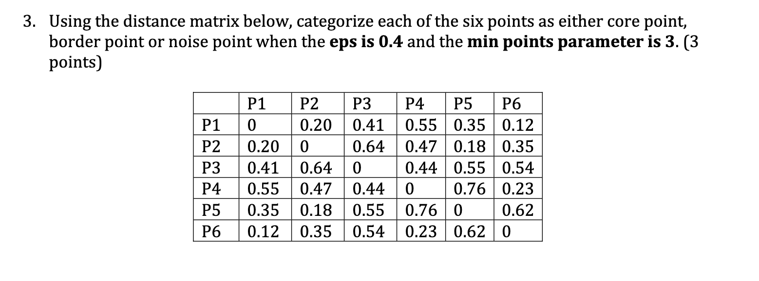 Solved Using the distance matrix below, categorize each of | Chegg.com